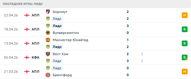 Челси - Лидс прогноз