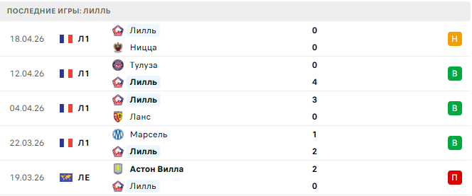 ФК Париж - Лилль прогноз