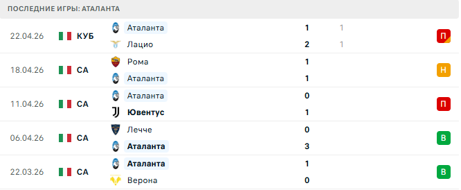 Кальяри - Аталанта прогноз