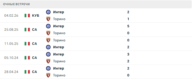 Торино - Интер матч