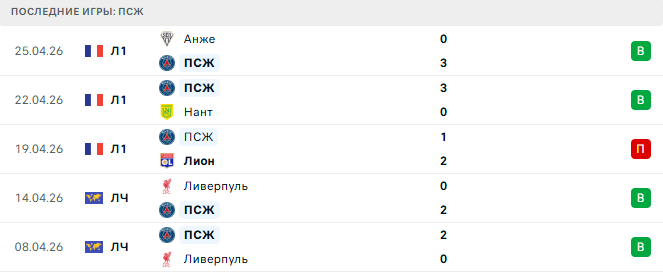 ПСЖ - Бавария 28 Апреля 2026
