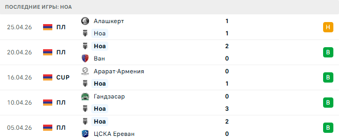 Ноа - Арарат-Армения 29 Апреля 2026