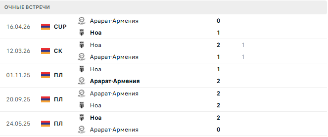 Ноа - Арарат-Армения матч