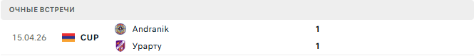 Урарту - Andranik матч