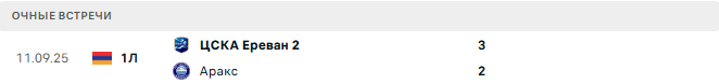 Аракс - ЦСКА Ереван 2 матч