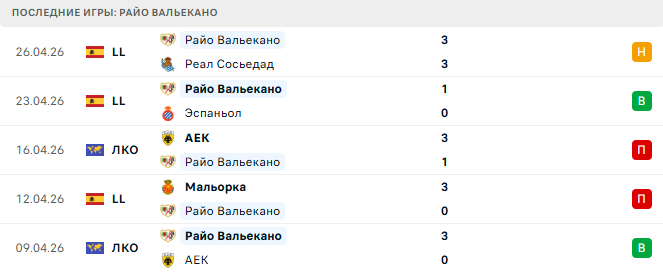 Райо Вальекано - Страсбур 30 Апреля 2026