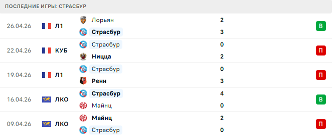 Райо Вальекано - Страсбур прогноз