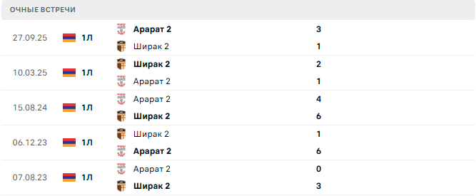 Ширак 2 - Арарат 2 матч Ширак 2 - Арарат 2 матч