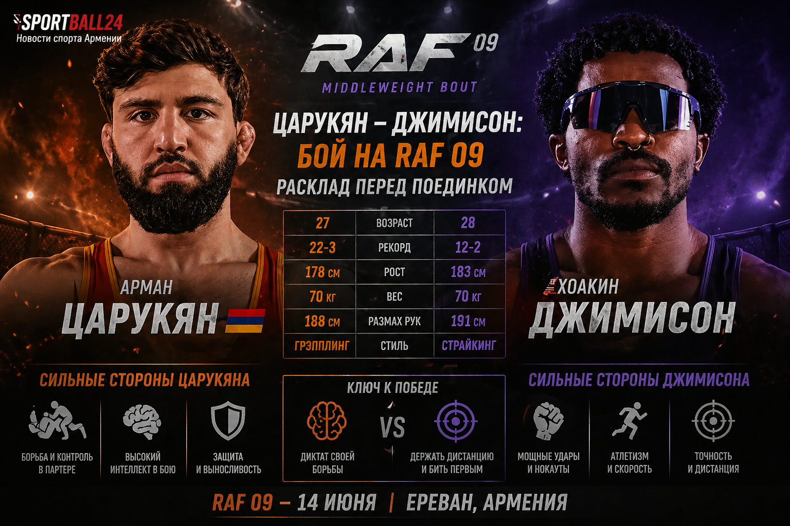 Царукян — Джимисон: бой на RAF 09 и расклад перед поединком