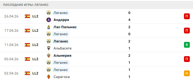 Депортиво - Леганес прогноз