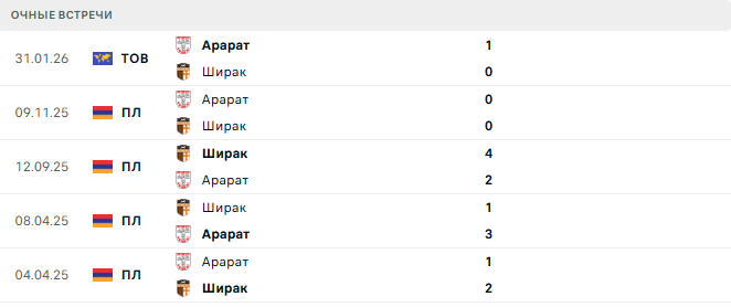 Ширак - Арарат матч