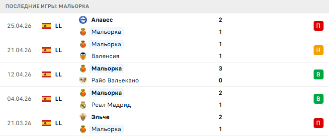 Жирона - Мальорка прогноз