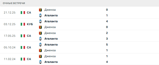 Аталанта - Дженоа матч