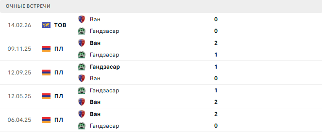 Гандзасар - Ван матч