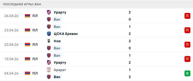 Гандзасар - Ван прогноз