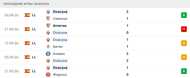 Осасуна - Барселона 2 Мая 2026