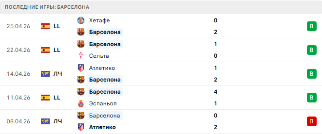 Осасуна - Барселона прогноз