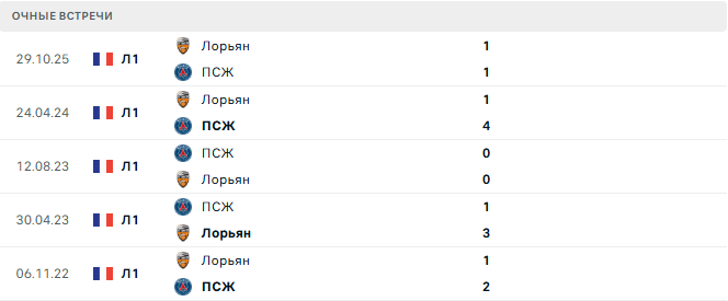 ПСЖ - Лорьян матч