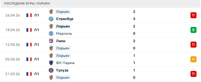 ПСЖ - Лорьян прогноз