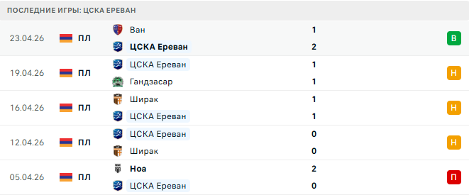 ЦСКА Ереван - Алашкерт 2 Мая 2026