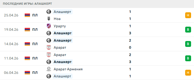 ЦСКА Ереван - Алашкерт прогноз