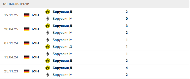 Боруссия М - Боруссия Д матч
