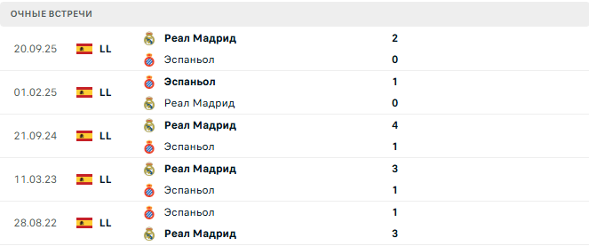 Эспаньол - Реал Мадрид матч