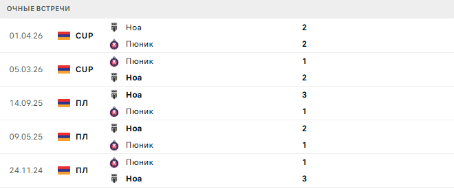 Ноа - Пюник матч