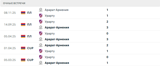 Урарту - Арарат-Армения матч