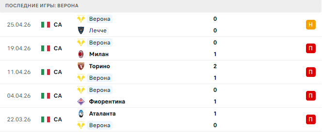 Ювентус - Верона прогноз