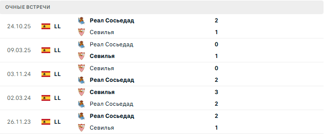Севилья - Реал Сосьедад матч