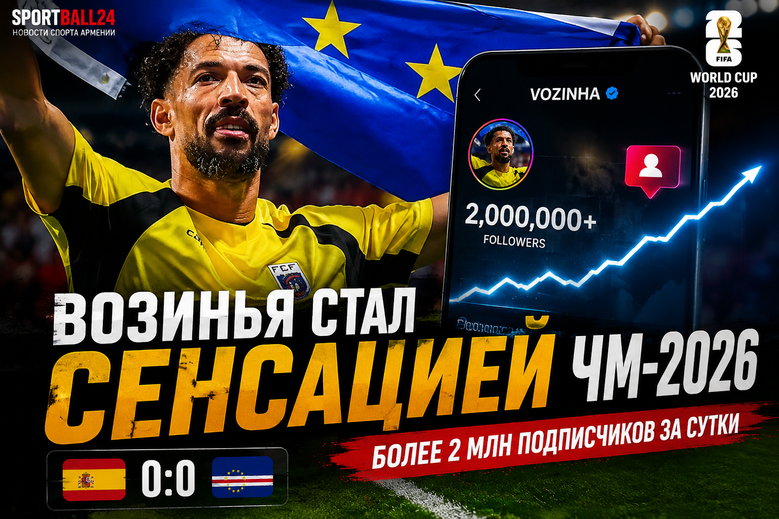 Возинья стал сенсацией ЧМ-2026 и за сутки набрал более двух миллионов подписчиков