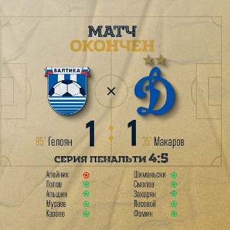 Балтика Динамо