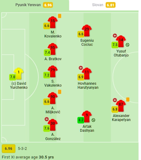 Пюник Слован