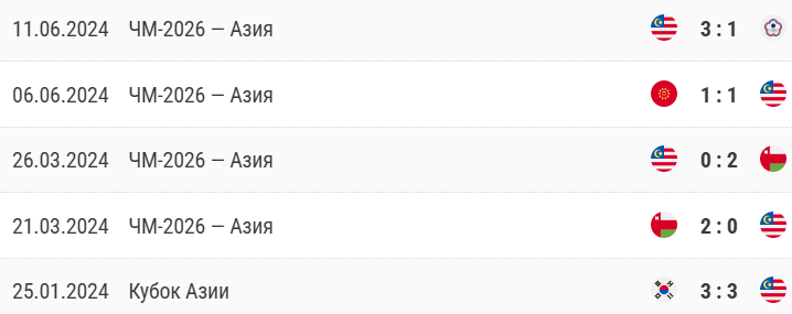 малайзия филиппины матч