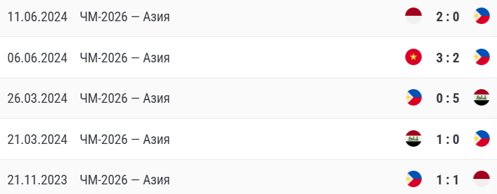 малайзия филиппины