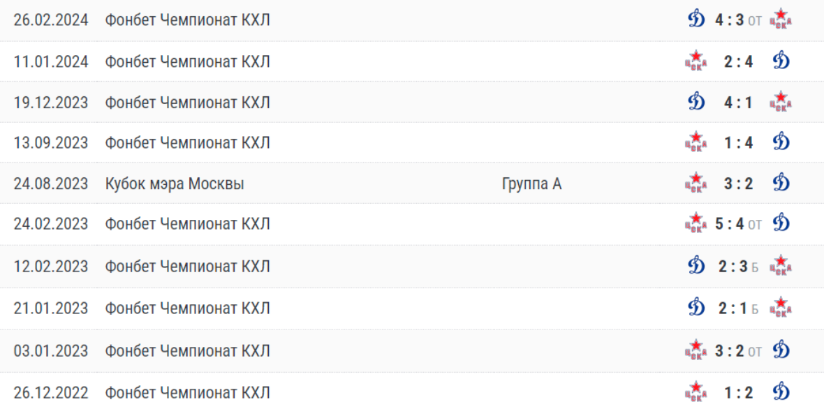 ЦСКА – Динамо Москва