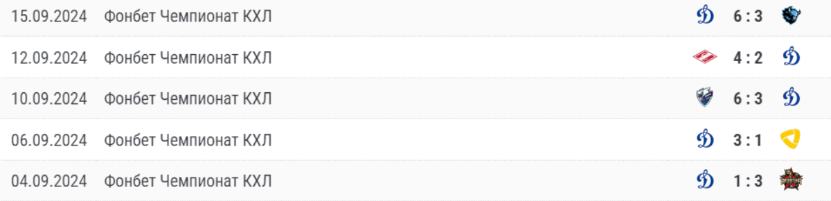 прогноз ЦСКА – Динамо Москва