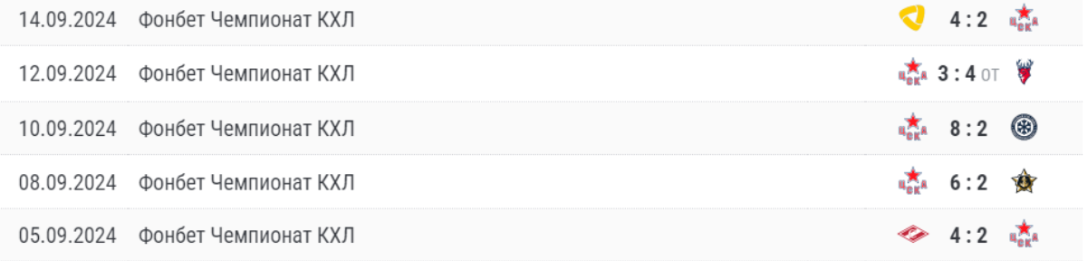 матч ЦСКА – Динамо Москва