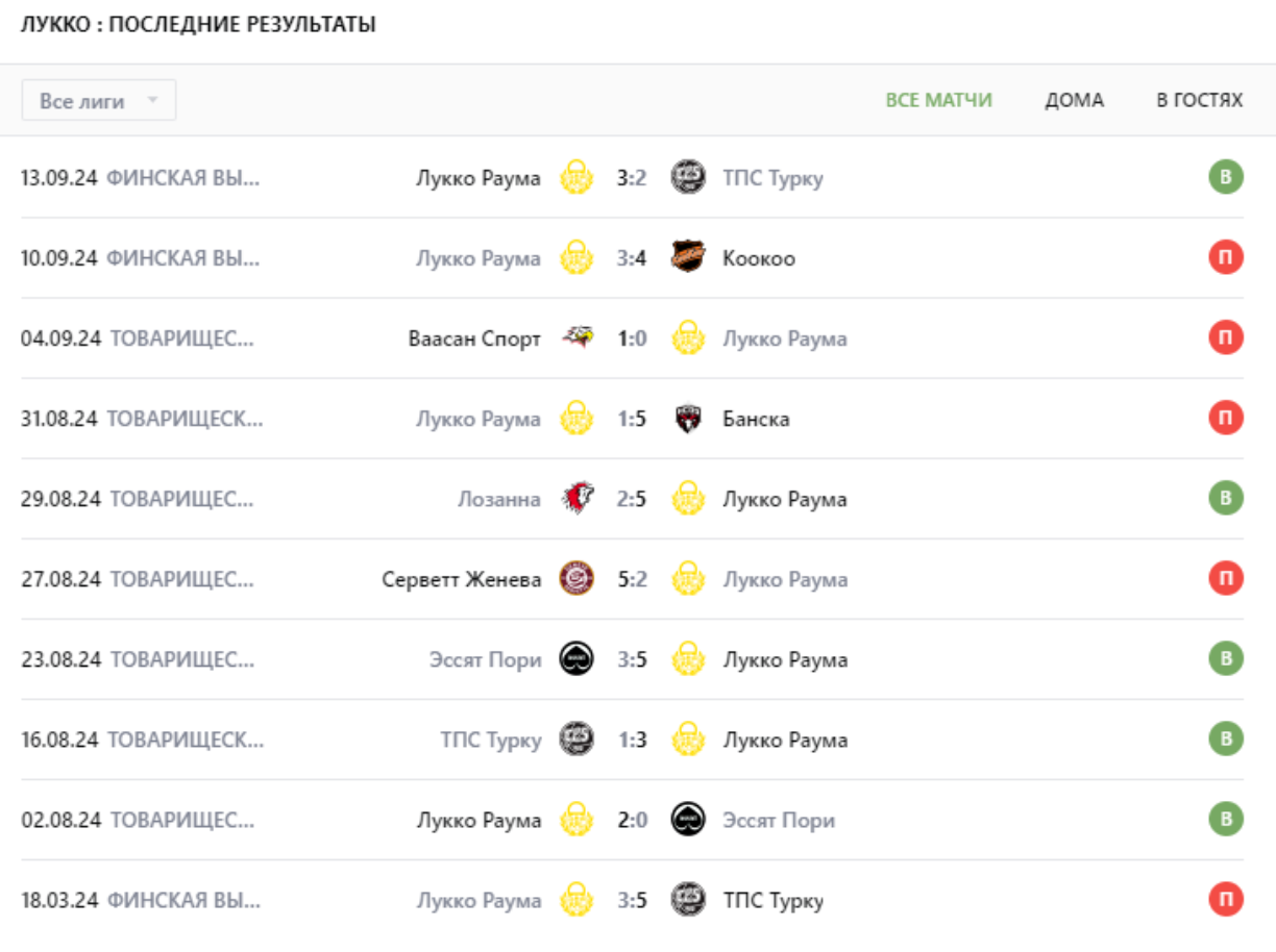 Лукко – Ваасан Спорт прогноз