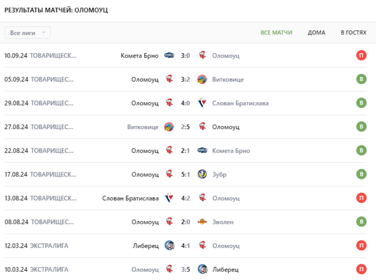 Млада Болеслав – Сигма Оломоуц прогноз