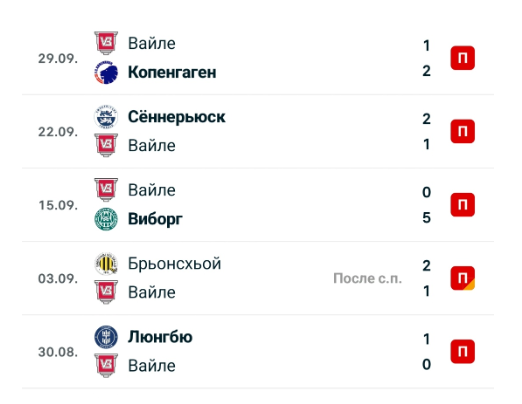 матч Вайле – Ольборг