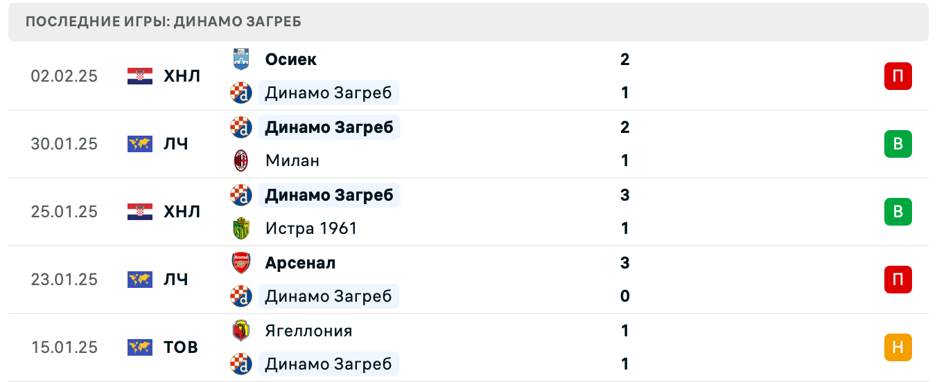 Динамо Загреб