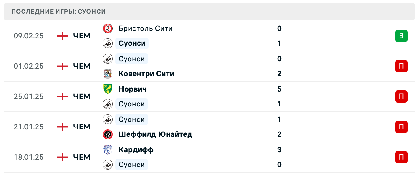 матч Суонси – Шеффилд Уэнсдей