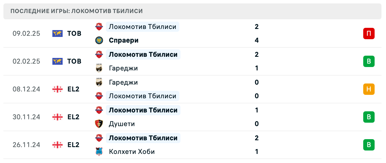 Локомотив Тбилиси