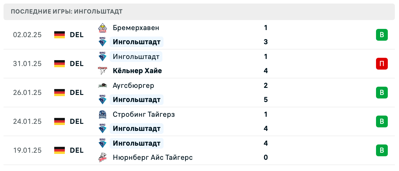 Ингольштадт