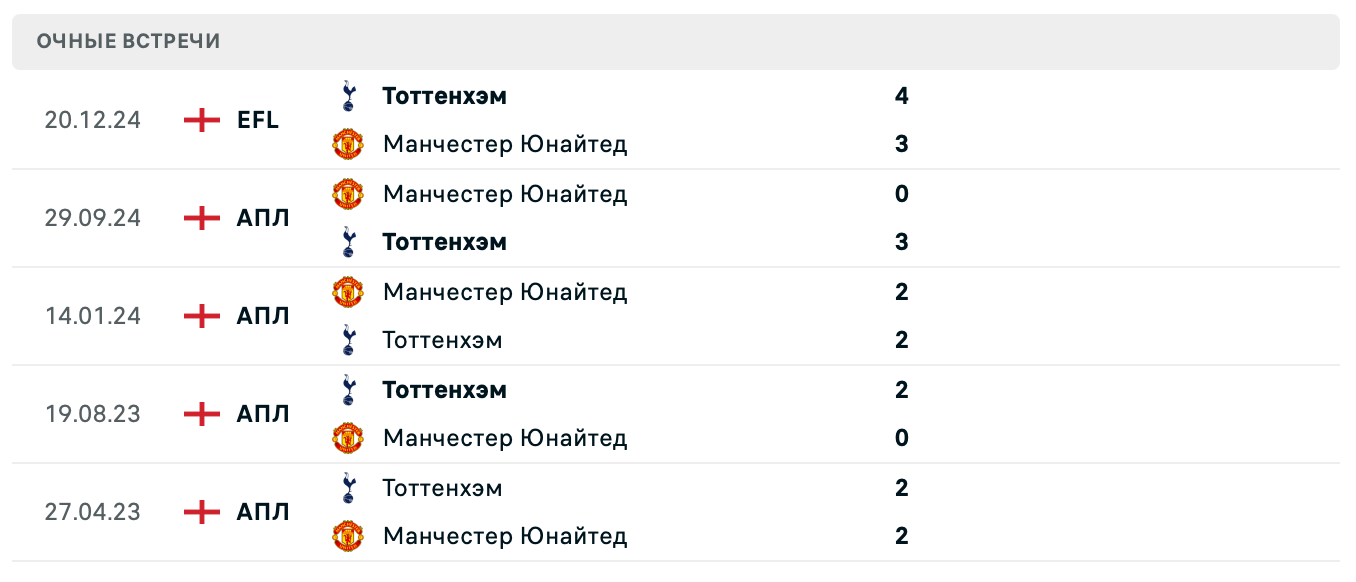 Личные встречи Тоттенхэм – Манчестер Юнайтед