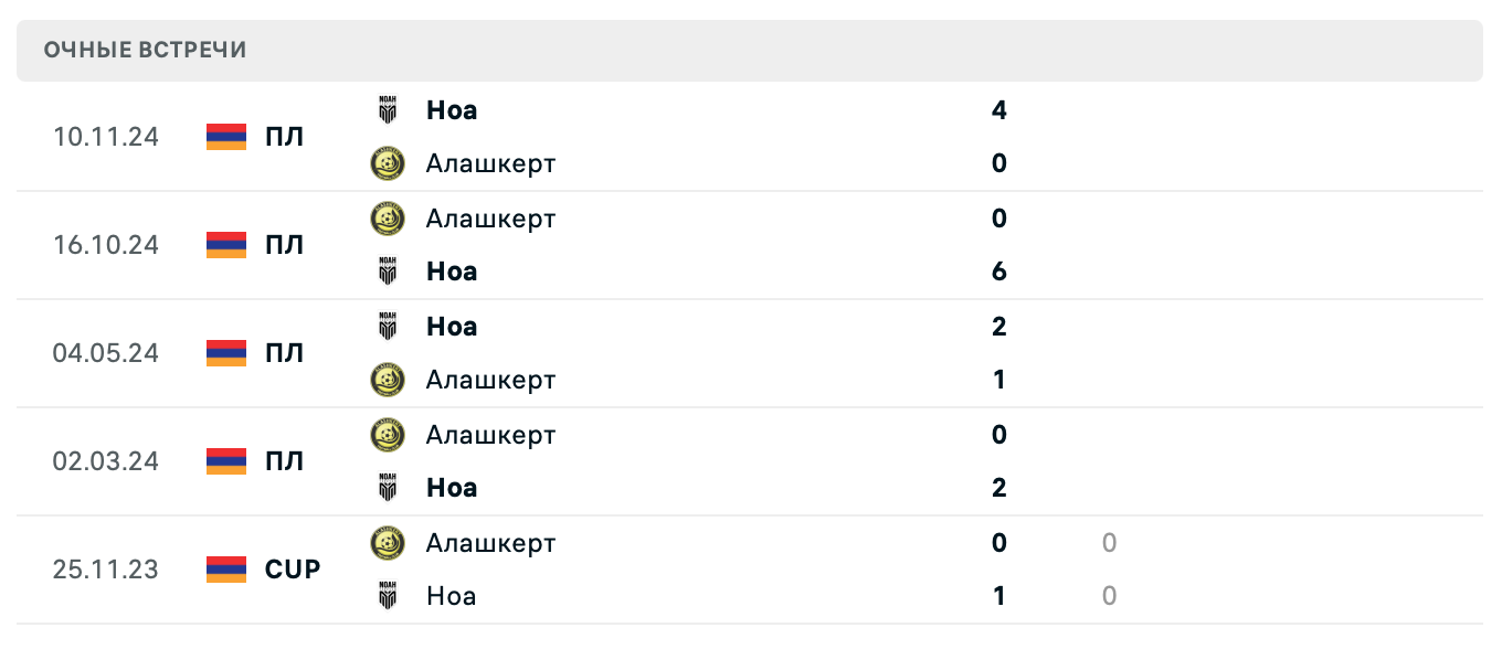 Очные встречи