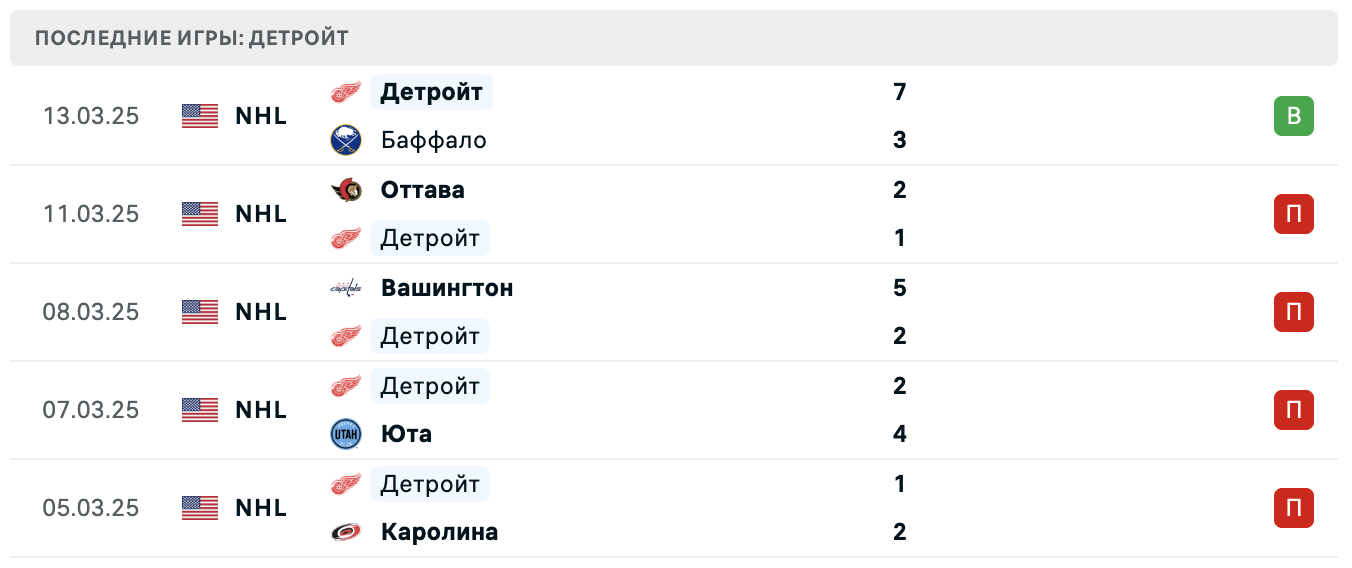 Детройт последние игры