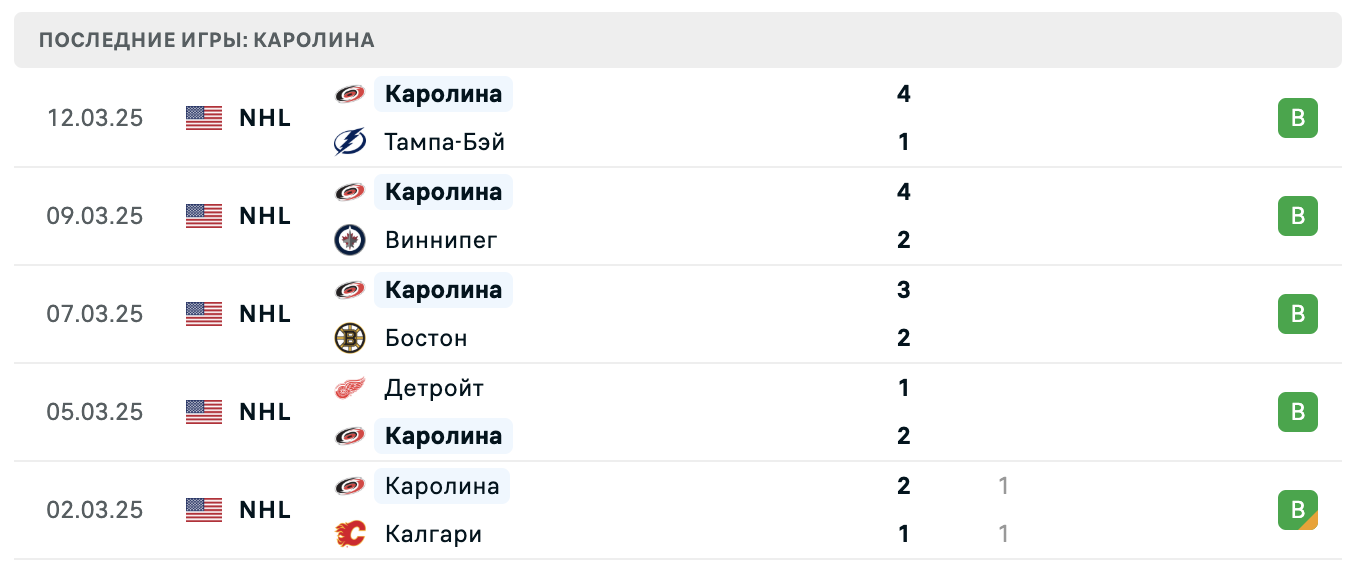 Каролина последние игры